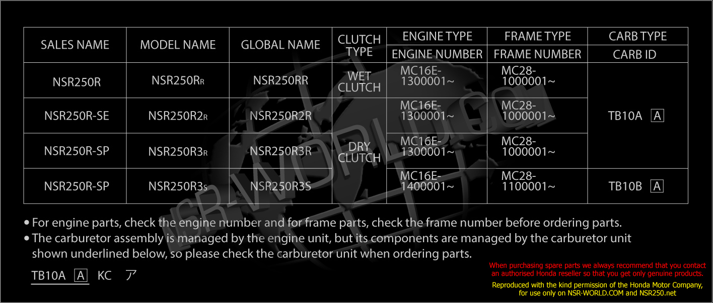 NSR250 MC28 Frame & Engine Number Reference Chart